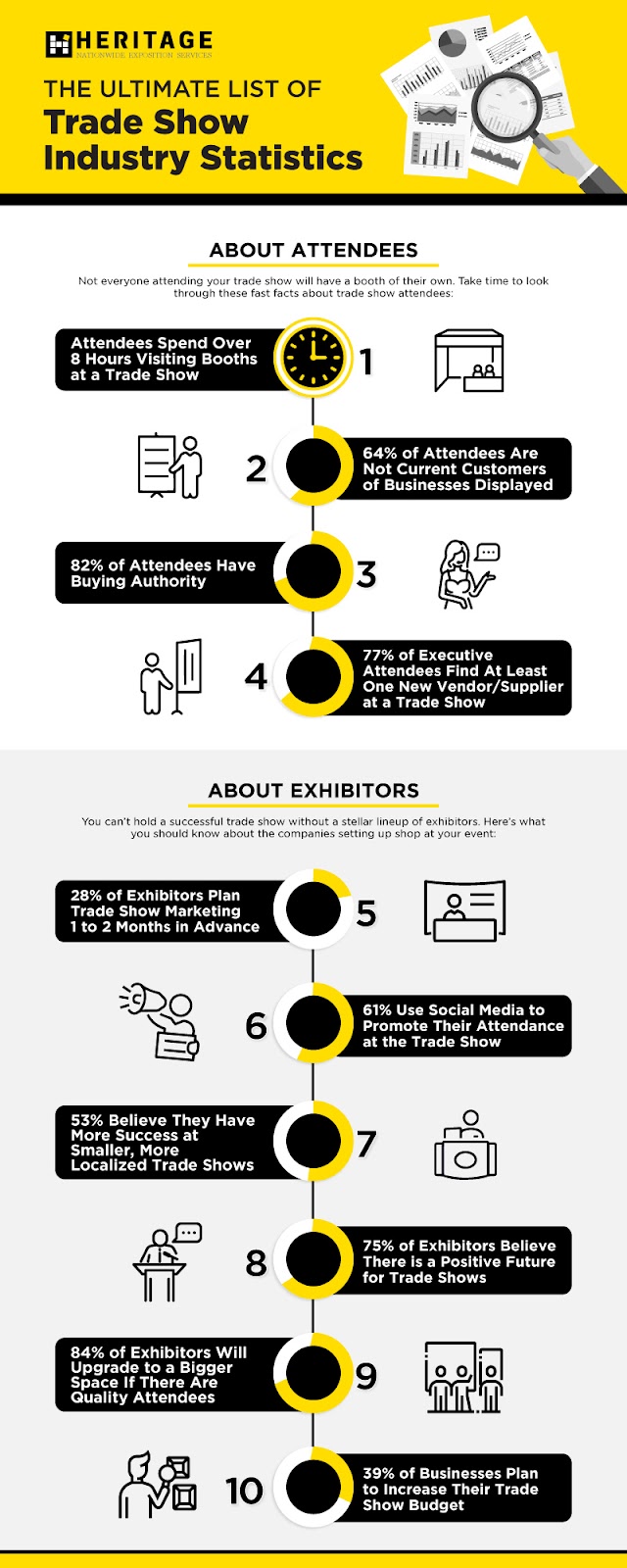 The Ultimate List of Trade Show Industry Statistics